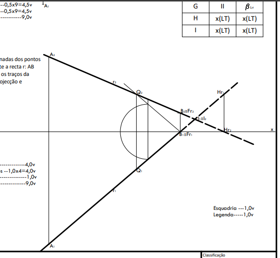 CONTEÚDOS GERAIS DE GEOMETRIA DESCRITIVA